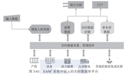 帶你讀《智能制造之卓越設備管理與運維實踐》之三 運維資源信息化管理的數(shù)據(jù)處理和存儲支持服務